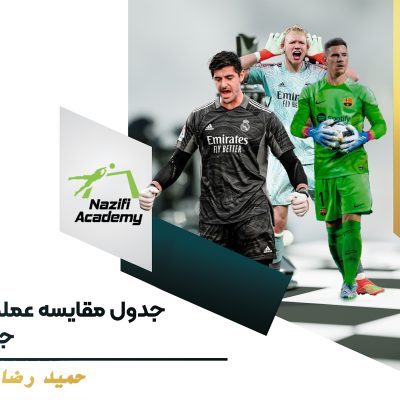 اموزش دروازه بانی