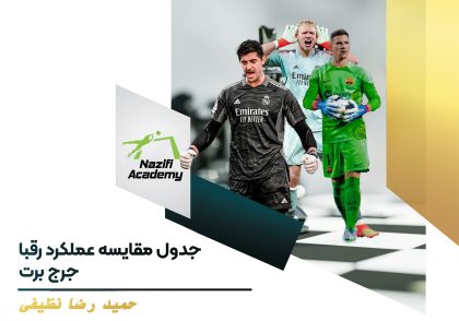 اموزش دروازه بانی